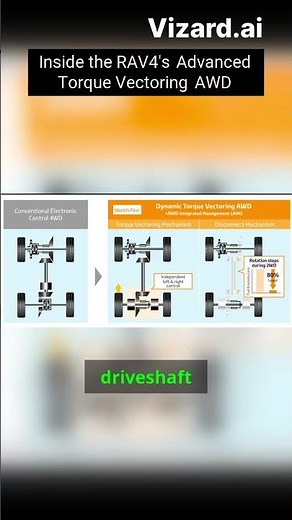 Inside the RAV4's Advanced Torque Vectoring AWD #engineadventures #rav4