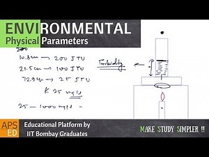 Turbidity of Water | Physical Parameters | Environmental Engineering