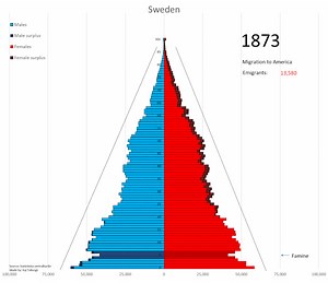 2.9K views · 131 reactions |  This is an animated population...