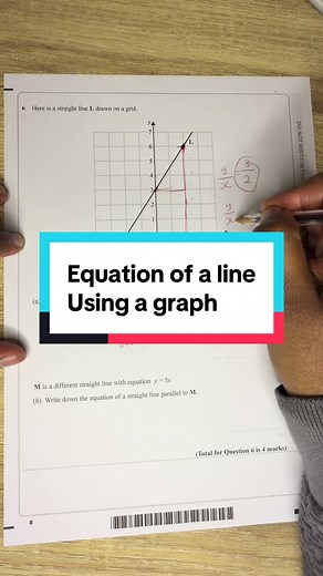 Understanding the Equation of a Line Using a Graph