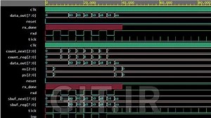 Step by step hands-on design of UART using Verilog HDL