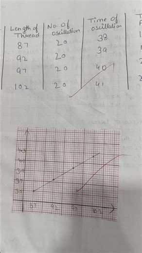class 11th Lab Manual work 🖤agr kisse chap ya sub ka chahiye ho to vo comment kren
