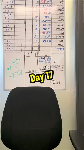 Personal trainers, your September target isn’t your strategy. Turn the monthly goal into daily conversations, consultations, and follow-ups. The target becomes manageable when you know what actions move it. What number are you tracking daily? #GymSales #PersonalTrainerTips #FitnessBusiness #SalesTips #PersonalTraining