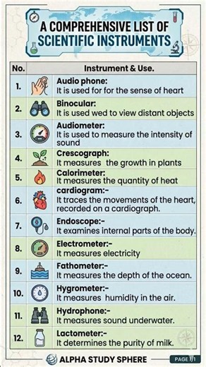 List of Scientific Instruments 🔬 General Knowledge.#gk