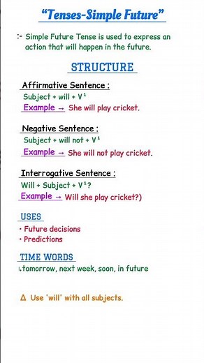 How to Use the Simple Future Tense [English Grammar Lesson]