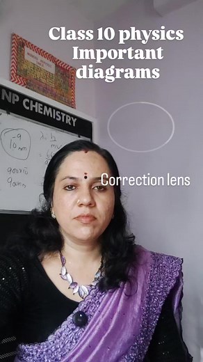 119K views · 762 reactions | Must-Know Diagrams – Class 10 Physics #cbse#state#class10#physics | Nisha Pillai | Facebook