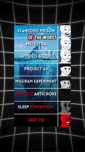 Understanding the Dark Side of Human Experiments