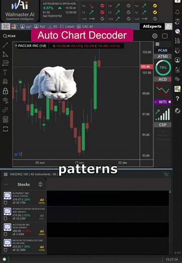 How to detect harmonic patterns with Walmaster AI? The ATExpert ACD method is developed according to the concept called “Harmonic Patterns” established by H.M. Gartley in 1932 and based on Fibonacci ratios. Harmonic patterns are created using the golden ratio, and when they materialize, they can be used to anticipate market movements. These patterns have a very high success rate, over 80%. | Waldata