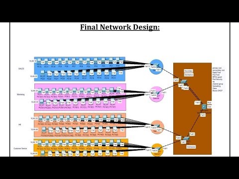Computer Network final project part1