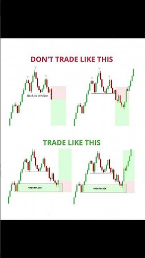 Smart Trading: Order Blocks vs Head & Shoulders #shorts