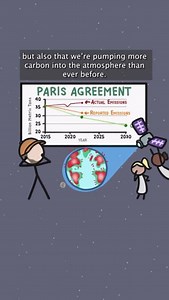 Climate change is pretty much a math problem. We need to decrease the amount of carbon we release into the atmosphere and increase the amount of carbon we take from the atmosphere. But if countries don't tell the truth about their emissions, none of our math will help... #climate #carbon | MinuteEarth