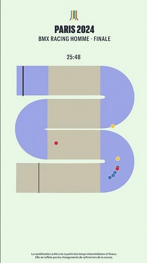 Un triplé historique en BMX racing