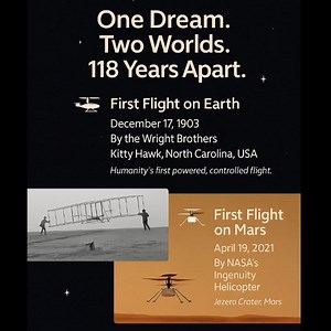8.9K views · 204 reactions | From Kitty Hawk to Mars: 118 Years of Flight Innovation ✈️ On December 17, 1903, the Wright Brothers achieved the first powered flight on Earth. 118 years later, on April 19, 2021, NASA’s Ingenuity Helicopter made history again — this time on Mars. Two planets, one dream: the unstoppable pursuit of exploration and innovation. #WrightBrothers #IngenuityHelicopter #FirstFlight #MarsExploration #SpaceHistory | Cosmos Stargazers | Facebook