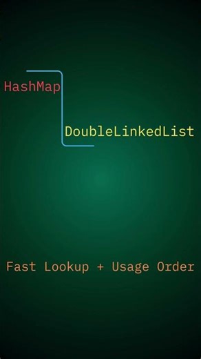 How LRU Cache Actually Works