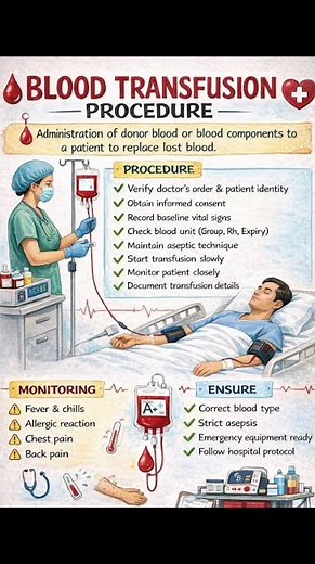 Blood Transfusion Procedure | Steps, Monitoring & Safety #nursingstudents #medicaleducation #norcet