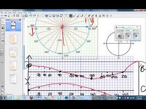 8.2 Exploring Graphs of Periodic Functions.