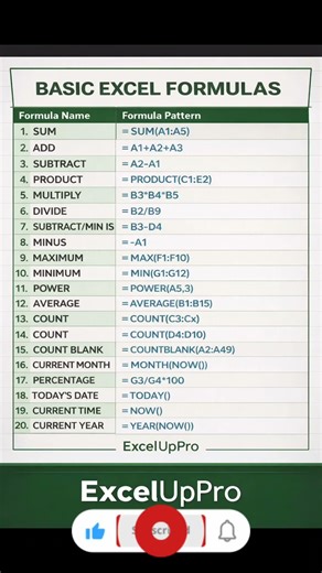 Basic Microsoft Excel Formulas in 5 Seconds 🔥 | ExcelUpPro
