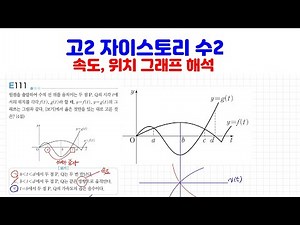 [Grade 2, Zastory Math 2] Lesson 79: Interpreting Velocity and Position Graphs