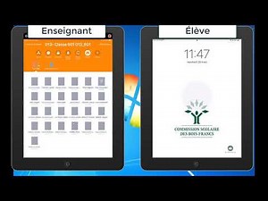 Comment utiliser Apple En classe pour gérer une classe d'iPad