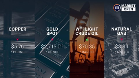 Daily TSX Market Open: A boom ahead for TSX after BoC Double Cut | December 12, 2024