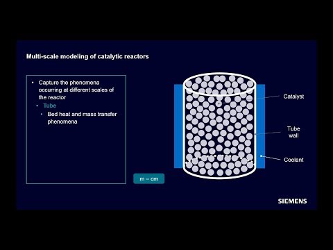 gPROMS for Catalytic Reactors - Improving Sustainability in Chemical & Petrochemical Industries