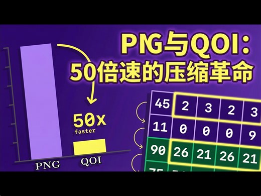 【中配】PNG的工作原理：为质量牺牲速度 - Reducible