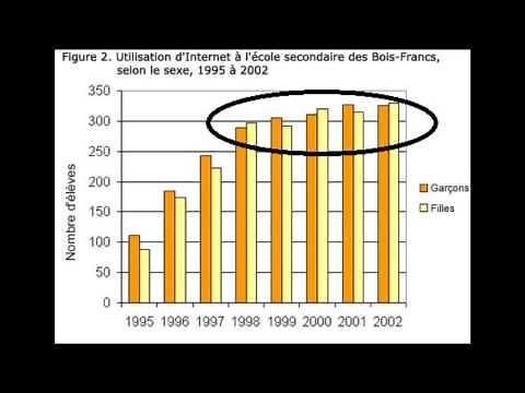 Leçon 1 - Interprétation des diagrammes