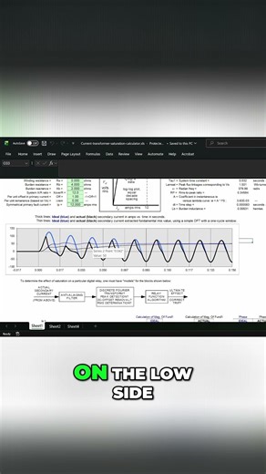 CT Saturation During External Faults and Transformer Differential Protection