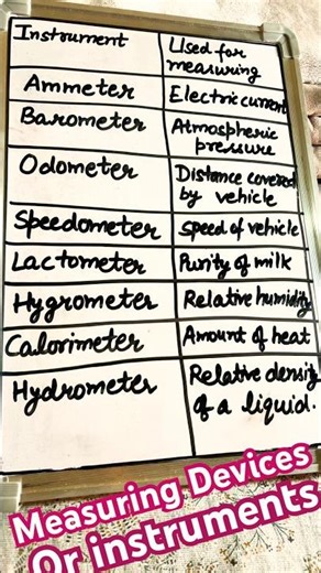 #Importantscientificinstruments#scientificequipment tools, lab instruments, physics instruments,