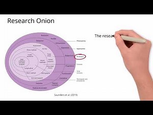 Introduction to Research Design