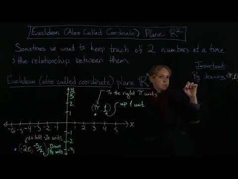 Euclidean (also called the Coordinate) Plane
