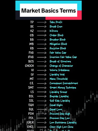 Market Basics Terms: Key Concepts for Trading Success