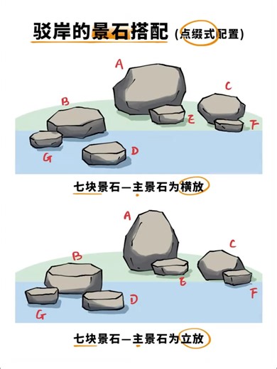 The arrangement and placement of landscape stones are key. To avoid a monotonous appearance and enhance the overall aesthetics, mastering these techniques is essential. #stone #granite #naturalstone #stones #construction #stonelaminates #StoneProcessing #CustomStoneWork #MarbleFabrication #CNCStoneCutting #GraniteProcessing #StoneCraftsmanship #PremiumStoneFinishing #InteriorDesignStone #CommercialStoneWork #ResidentialStone #StoneExperts #WaterJetCutting #StoneRenovation #LuxuryStone #DesignerS