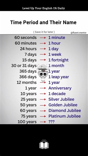 Understanding Time Periods: A Comprehensive GuideHow to Navigate Different Time Periods