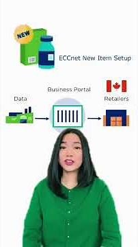How To Create Nutrition Labels On Your Food Packaging