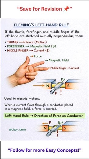 Never Forget This Rule Again 🖐️🧠| Fleming’s Left-Hand Rule