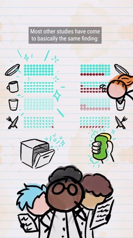 The dirty truth about hand-washing dishes