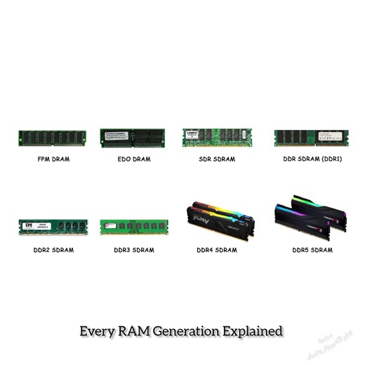 Every RAM Generation Explained In 12 minutes! #RAM #RAM_Generation #DDR #DDR2 #DDR3 #DDR4 #DDR5 #ComputerHardware #PC_Hardware #TechExplained #TechVideo #TechEducation #pc | تعلم الكمبيوتر بنفسك