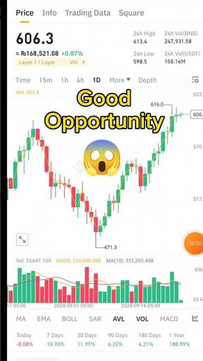 BNB vs Ethereum Staking: Maximize Your Profits in 2024