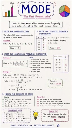 📊 Mode in Statistics | Easy Explanation ✨