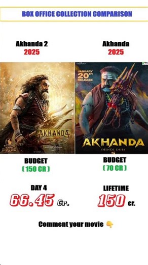 Akhanda Box Office Collection | Kapil Sharma | Akhanda 2 4th Day collection #movie #boxoffice