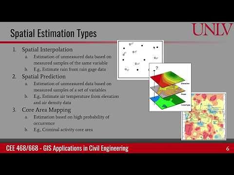 Spatial estimation and sampling