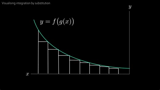 Integration by substitution (visualised)