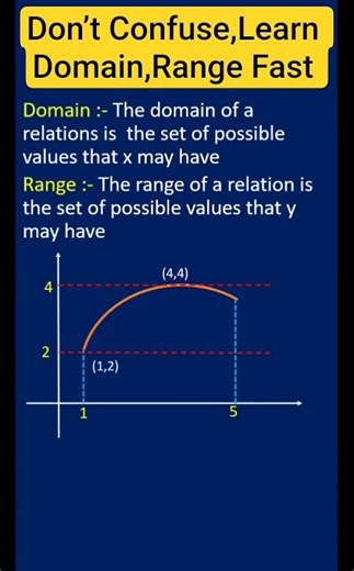 domain & range Made Easy 🔥 #class12maths #domain #range #function #shorts #mathsshorts
