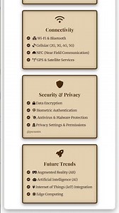 Mobile Computing: Devices, Operating Systems, Applications