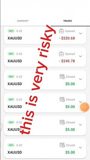 Master Analysis in Octafx COPYTRADING #octafxcopytrading #octafx