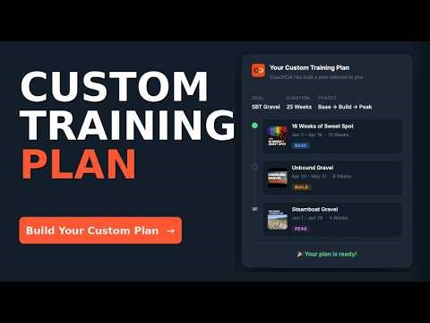 Build a Custom Cycling Training Plan in 5 Questions