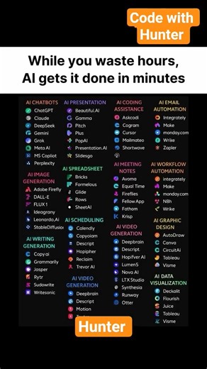 how much you have used before? #codewithhunter #ai #ml #pythonprogramming #huntersquad