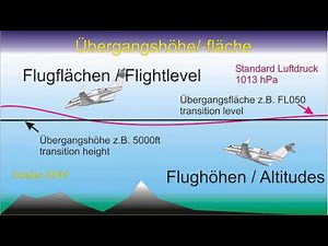 FS Flight School - what exactly is - transition altitude/area