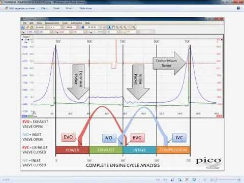 Understanding running compression waveforms